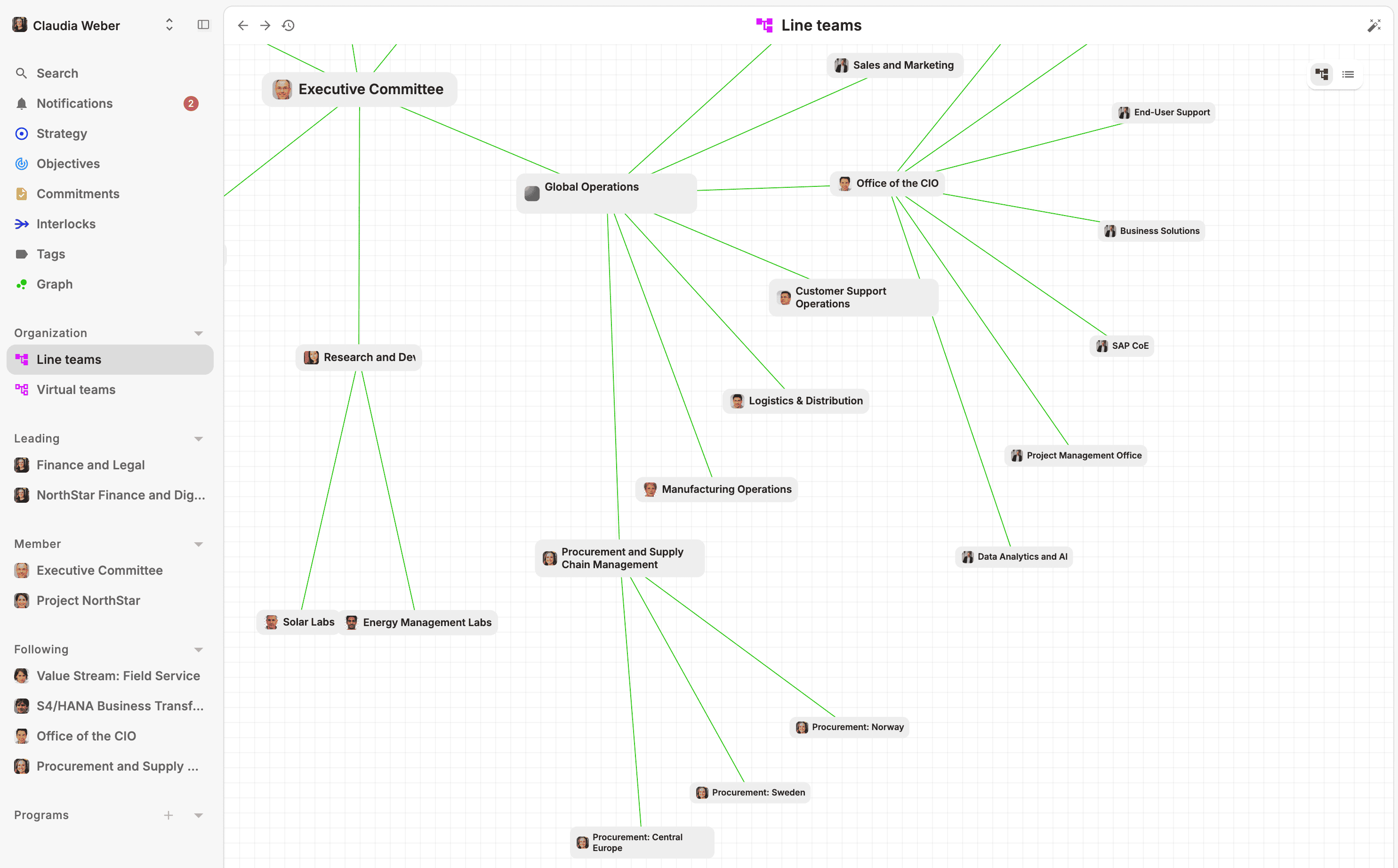 Strategy execution platform with organizational graph and Executive Advisor